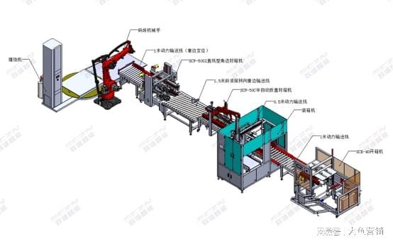 雙誠智能全自動包裝機 自動化解決方案助力多行業升級
