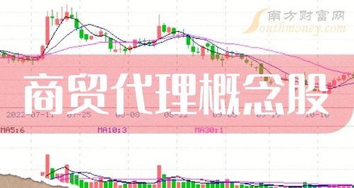 商貿代理概念股主力動向 時代萬恒凈流入居首，國內貿易代理領域受關注